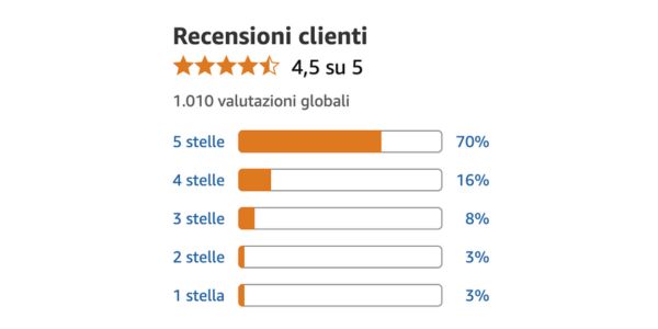 Spirulipo recensioni vere, testimonianze, opinioni e cosa dice chi l’ha provato